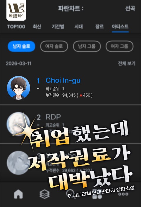 취업했는데 저작권료가 대박났다